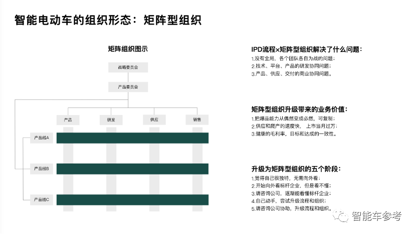 余承東透露貼標華為有領(lǐng)導不同意，余凱認為量產(chǎn)車不需要搞L4