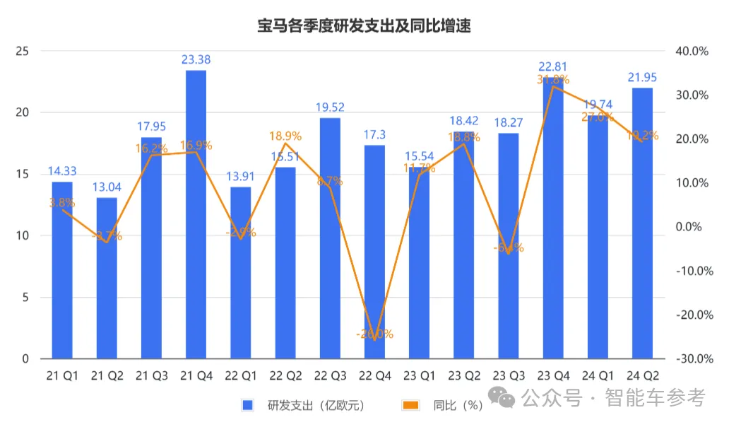 寶馬崩了：利潤(rùn)大跌10%，降價(jià)丟品牌不降沒(méi)銷量，市值一夜蒸發(fā)400億