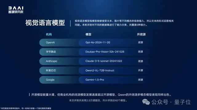 100+大模型綜測(cè)結(jié)果出爐！智源發(fā)布FlagEval“百模”評(píng)測(cè)結(jié)果，覆蓋文本語音圖片視頻多種模態(tài)