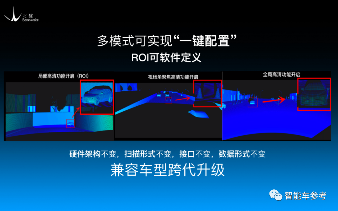 北交大校友造激光雷達(dá)：出貨100萬臺，創(chuàng)業(yè)5年就盈利