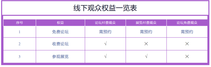 【倒計時10天收藏版】WAIC 2024觀眾注冊攻略大全！看這里不迷路～