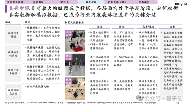 首份空間智能研究報(bào)告來了！一文全面獲得空間智能認(rèn)知、要素、玩家圖譜