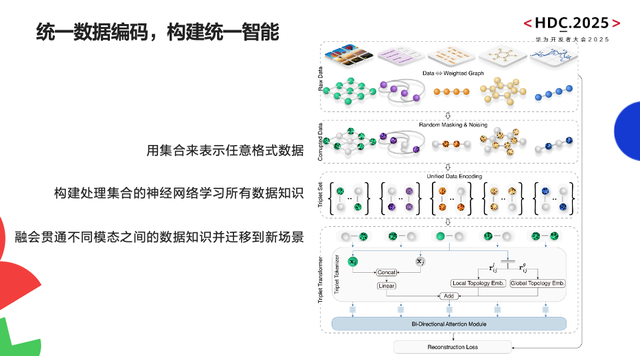 預測大模型工業(yè)生存法則,華為博士告訴你什么是B端最需要的大模型