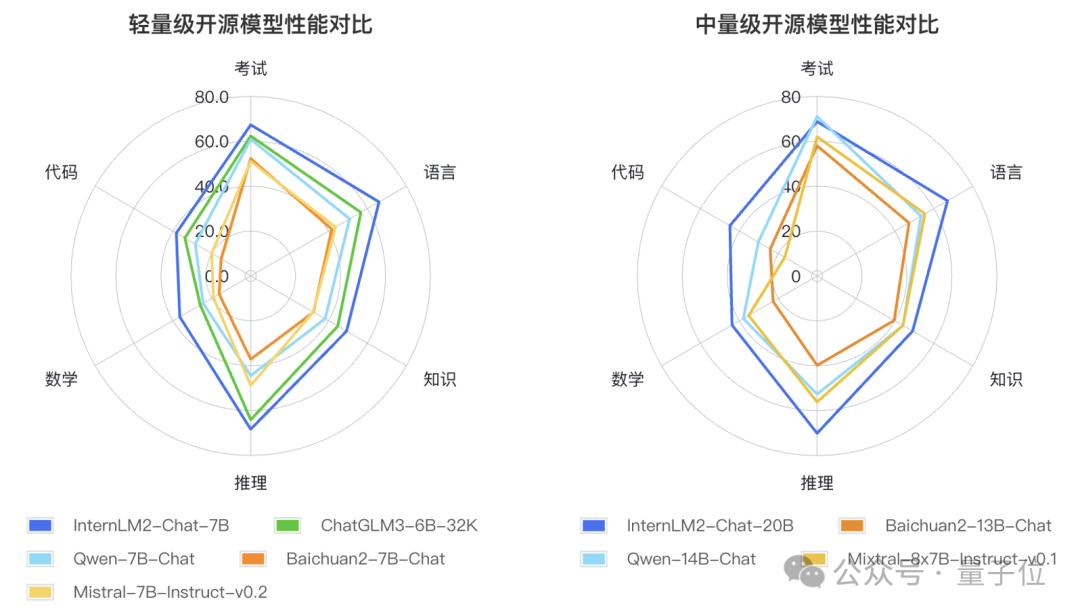 谷歌開源大模型Gemma帶來了什么，原來“中國制造”的機會早已到來