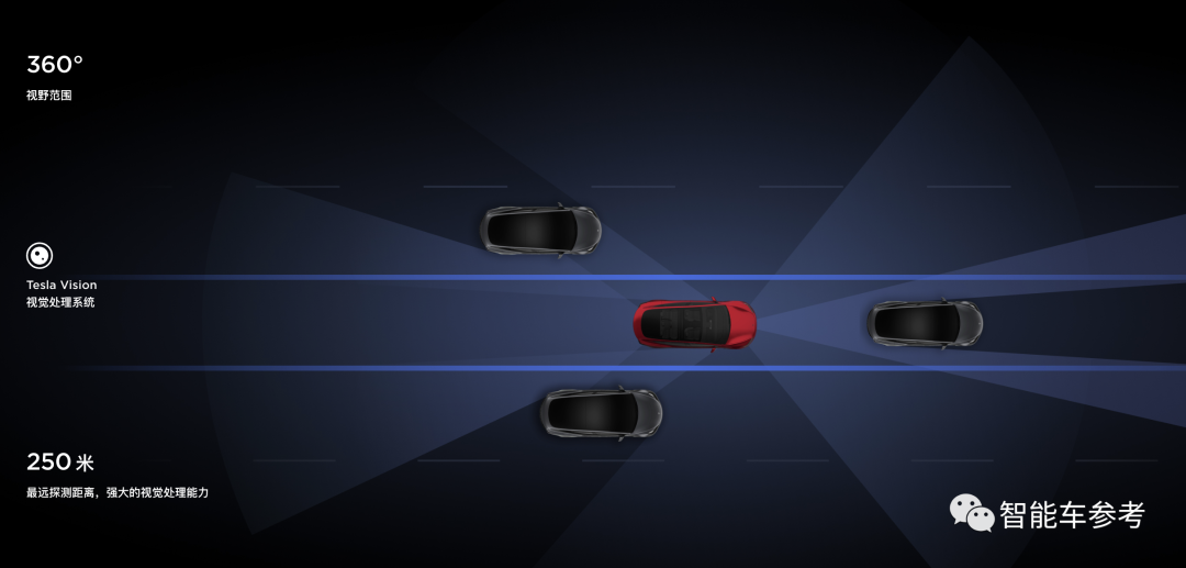 三輪兩座沒有剎車方向盤！特斯拉絕密車型剛剛曝光