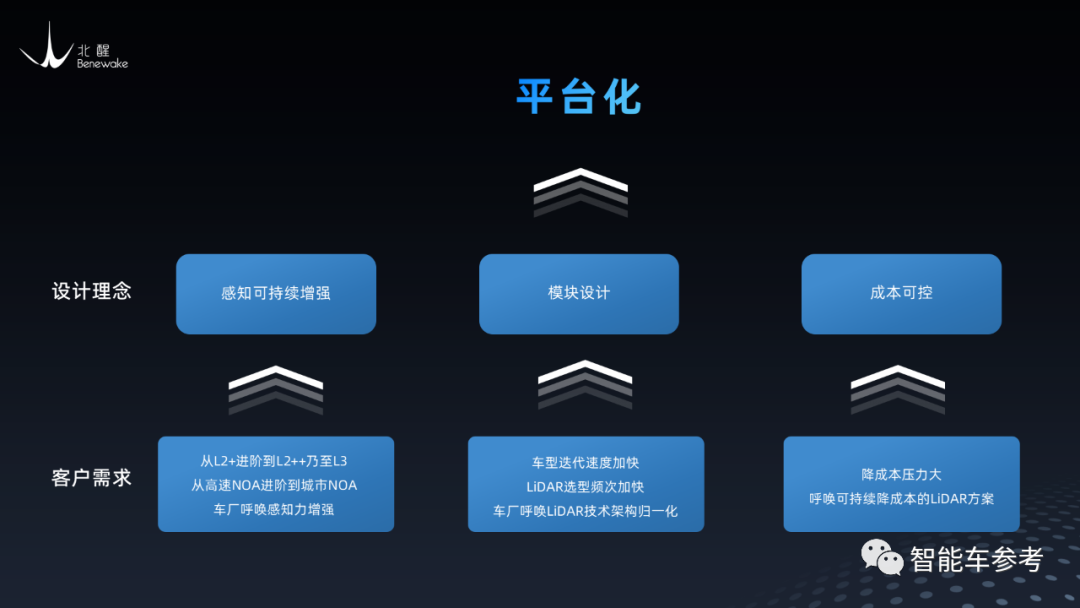 北交大校友造激光雷達(dá)：出貨100萬臺，創(chuàng)業(yè)5年就盈利