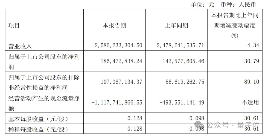 4000億國(guó)產(chǎn)算力航母：芯片巨頭合并超算巨頭