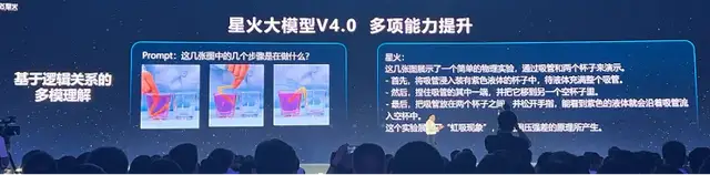 訊飛星火4.0霸榜八個榜單，大秀語音識別遭有預謀干擾