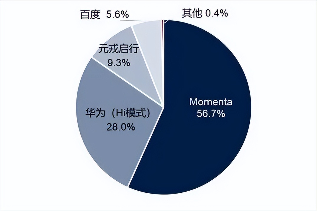 VLA改寫智駕競速規(guī)則，英偉達(dá)加持，黑馬玩家4個月撬走10%份額