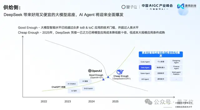 數(shù)勢科技譚李：企業(yè)級(jí)AI應(yīng)用不止ChatBI，拿到數(shù)據(jù)不等于拿到洞見 | 中國AIGC產(chǎn)業(yè)峰會(huì)