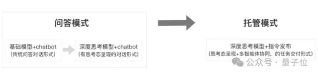 拜拜邀請碼！首個現(xiàn)貨超級智能體實(shí)測