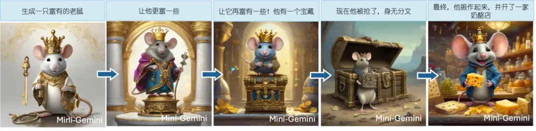 融合ChatGPT+DALLE3，賈佳亞團隊新作開源：識圖推理生圖一站解決