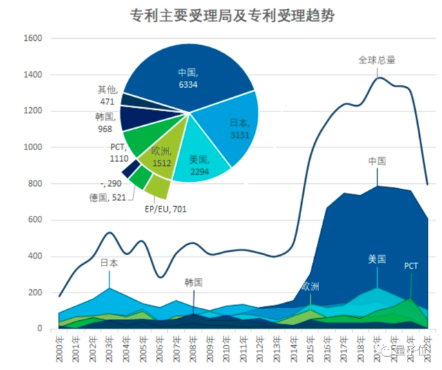 人形機器人技術(shù)專利:中國第一