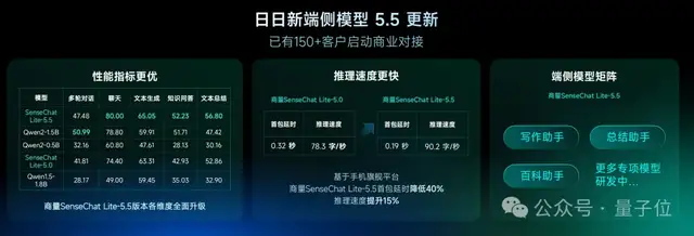 中國(guó)版GPT-4o炸場(chǎng)：國(guó)內(nèi)首個(gè)流式多模態(tài)交互模型，現(xiàn)場(chǎng)實(shí)時(shí)且絲滑