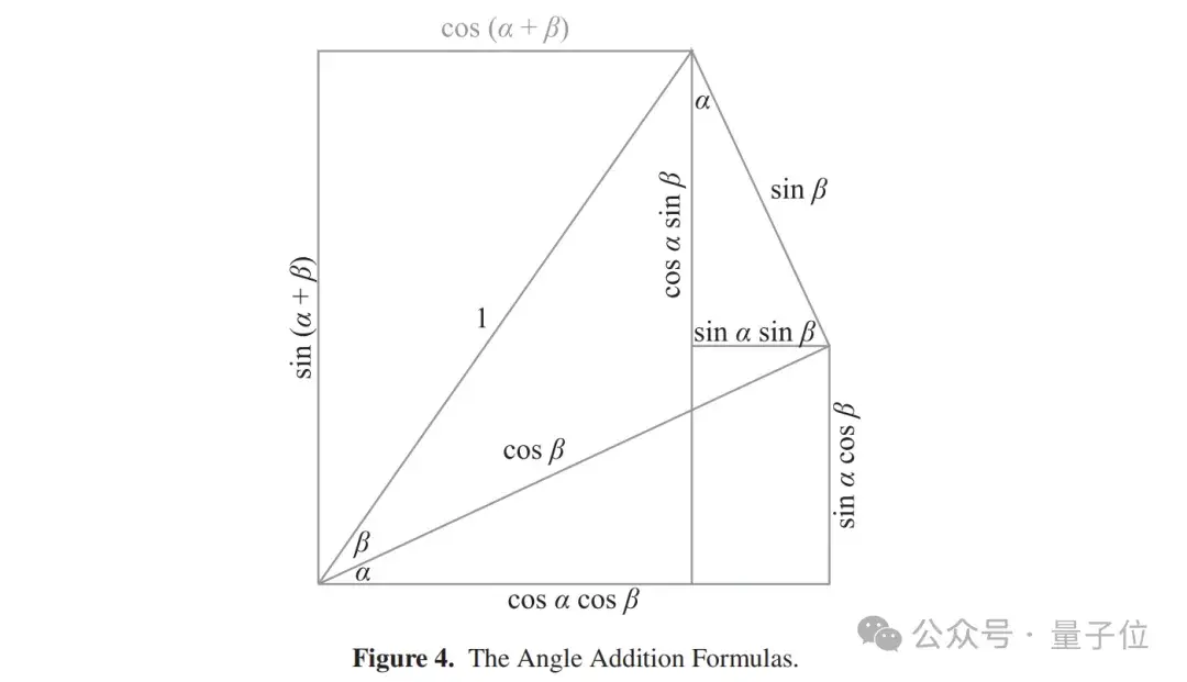陶哲軒推薦：2高中生發(fā)現(xiàn)勾股定理新證明，論文已發(fā)《美國數(shù)學(xué)月刊》