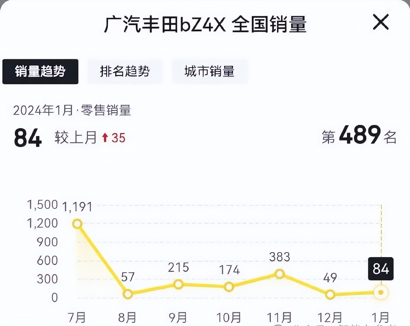 華為拿下全球第一大車廠，被曝智駕硬件上車，聯(lián)合Momenta