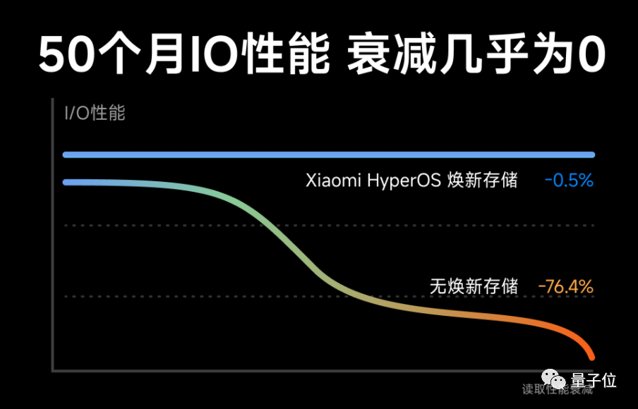 小米3999新旗艦發(fā)布，搭載全新自研操作系統(tǒng)！打通手機(jī)家庭汽車(chē)