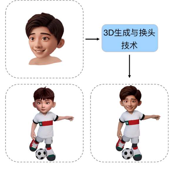 騰訊元寶首發(fā)3D生成應(yīng)用，一張圖即可生成3D角色