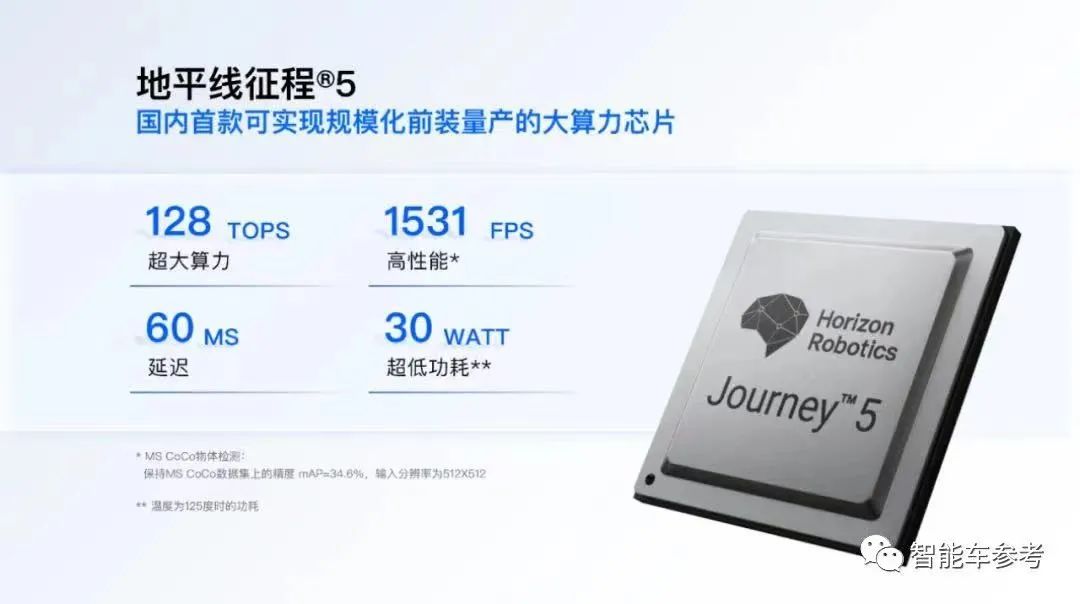 L2搭載率達(dá)62.2%，造車新勢(shì)力遙遙領(lǐng)先，英偉達(dá)供應(yīng)端沒(méi)有對(duì)手