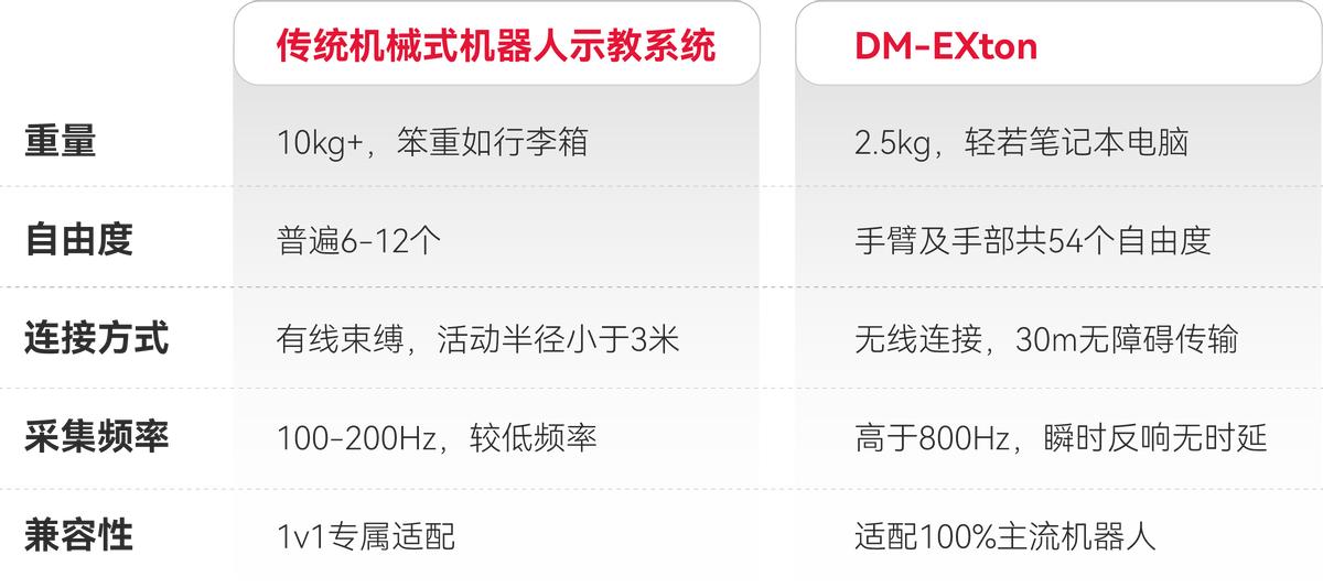 全球首款！戴盟家族產(chǎn)品正式發(fā)布，加速具身智能產(chǎn)業(yè)化進程