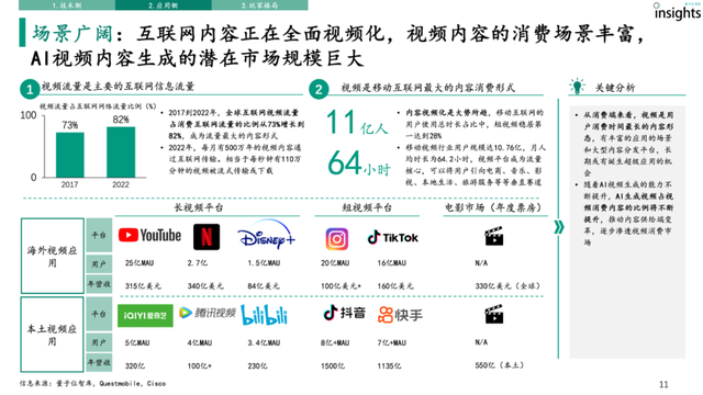 AI視頻生成研究報告｜量子位智庫