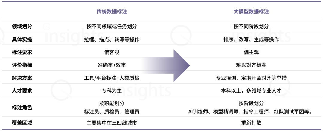 中國(guó)AIGC數(shù)據(jù)標(biāo)注全景報(bào)告：百億市場(chǎng)規(guī)模，百萬(wàn)就業(yè)缺口