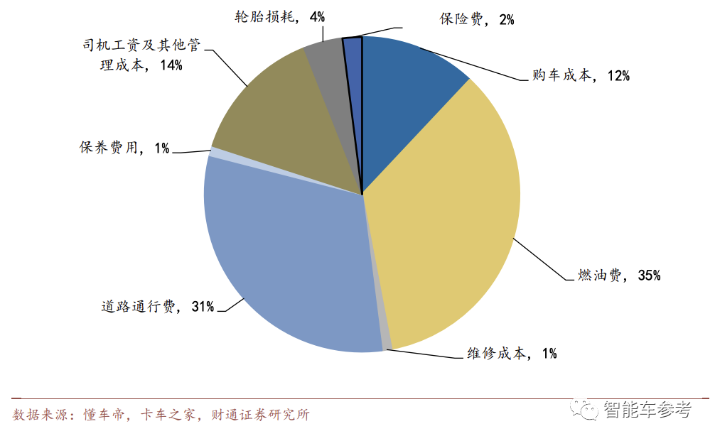 硅谷黑化，立法堵死無人卡車