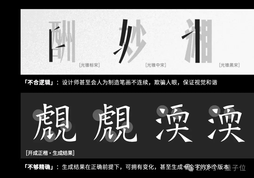 設(shè)計(jì)師+AI，3個(gè)月就能完成一套千字中文字庫@智琮科技
