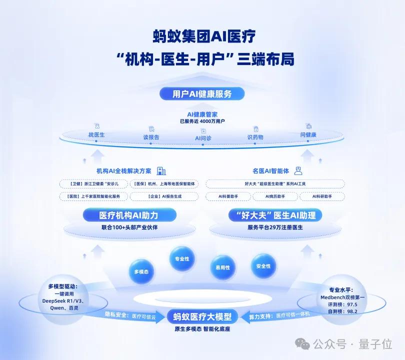 螞蟻華為阿里云罕見聯(lián)手：AI醫(yī)療如何跨過落地鴻溝？