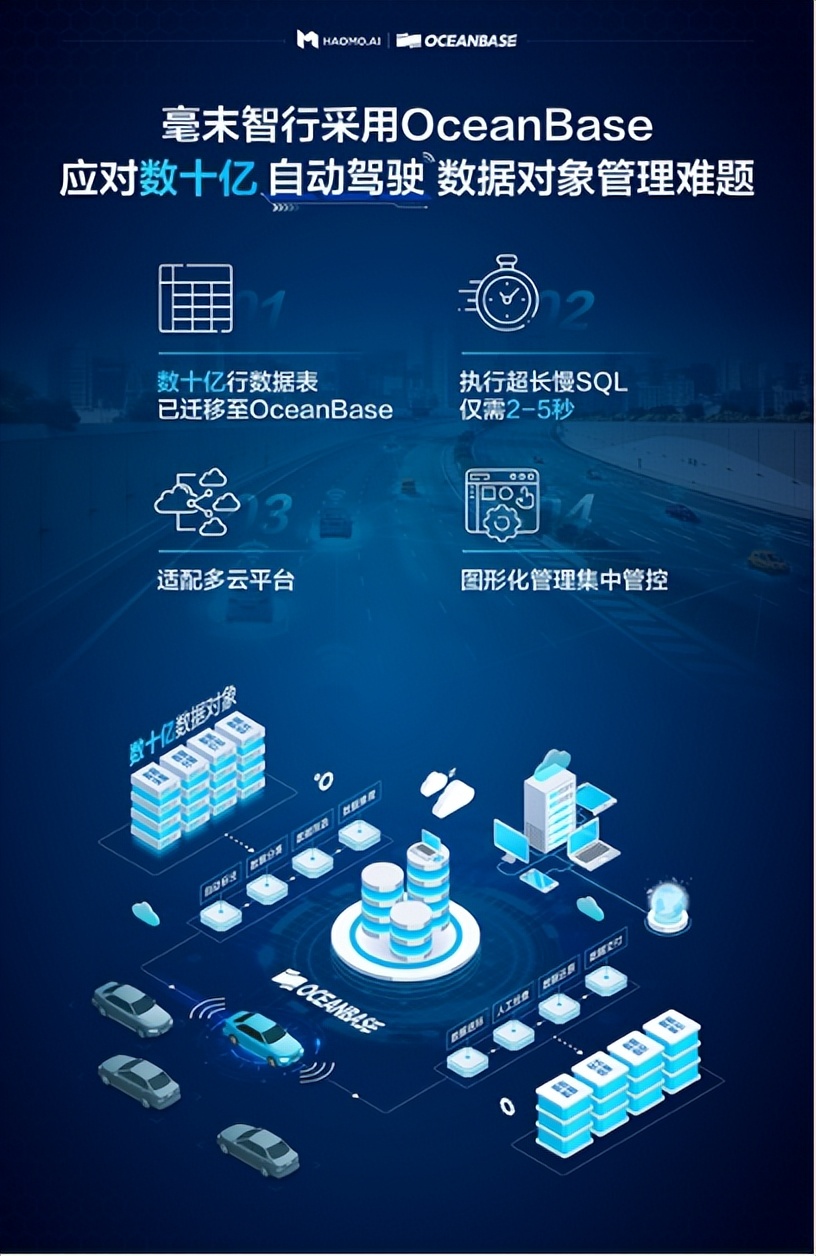 自動駕駛公司毫末智行采用OceanBase,半年完成數(shù)十億數(shù)據(jù)表遷移