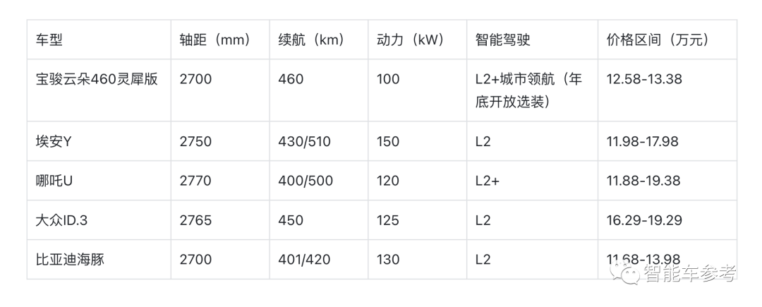 大疆和寶駿聯(lián)手，揭掉了L2++智能駕駛的遮羞布