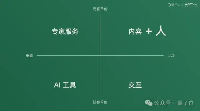 小冰李笛:真正的AI信仰者不該FOMO | MEET 2025