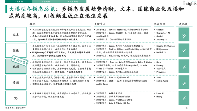 AI視頻生成研究報告｜量子位智庫