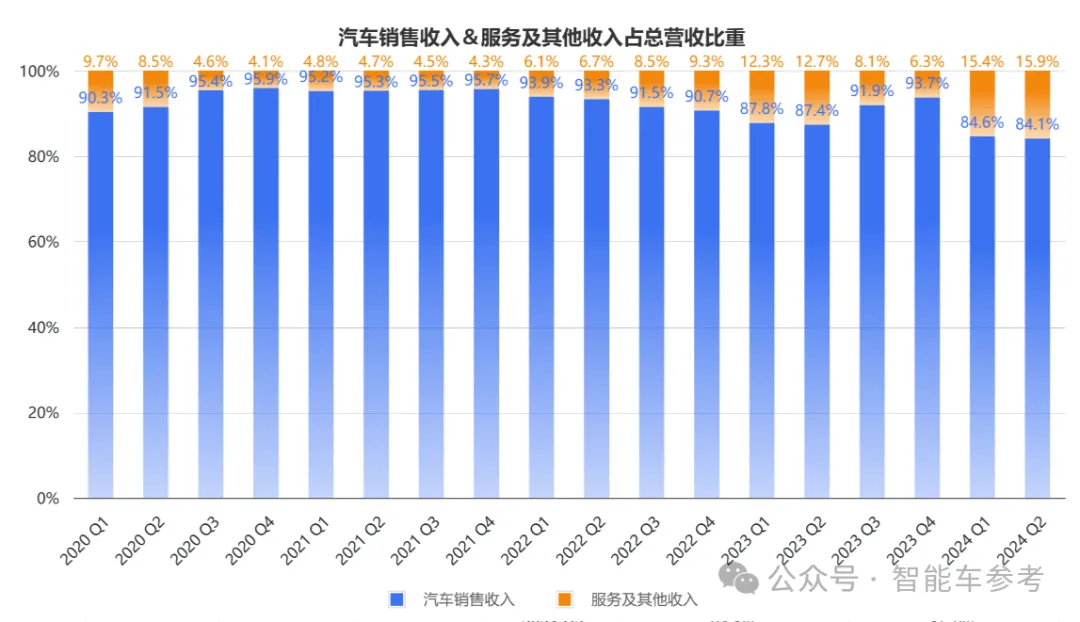 小鵬賣一輛虧4萬，新flag月銷3萬臺，何小鵬：守住端到端下限很重要