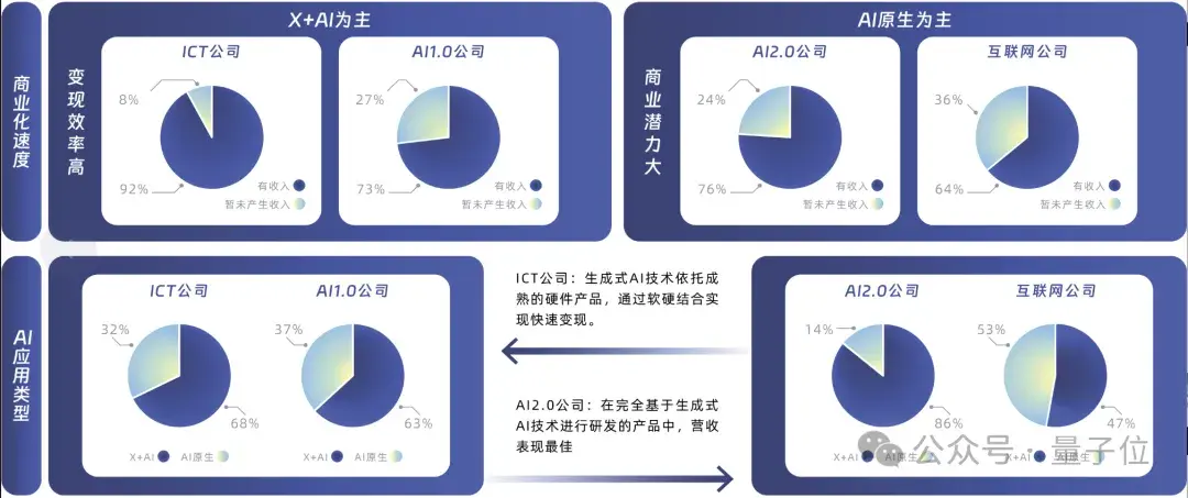 中國AIGC最值得關注企業(yè)&產品榜單揭曉！首份應用全景圖譜發(fā)布