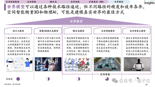 首份空間智能研究報(bào)告來了！一文全面獲得空間智能認(rèn)知、要素、玩家圖譜
