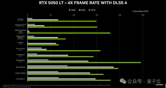 老黃新鮮一刀，RTX 5050正式官宣