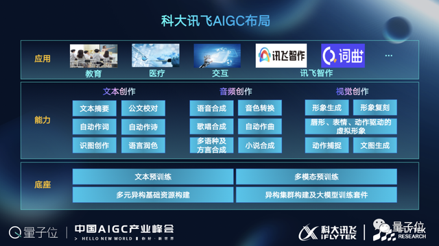 20+大咖激辯中國AIGC產(chǎn)業(yè)！現(xiàn)場人擠人，超200萬在線網(wǎng)友：「有必要完整再看一遍」