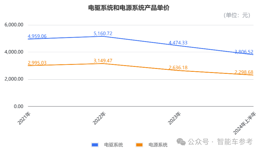 小米電機(jī)供應(yīng)商沖刺485億IPO，團(tuán)隊(duì)出身華為，產(chǎn)品保時(shí)捷也在用