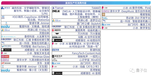 首份中國(guó)AIGC產(chǎn)業(yè)全景報(bào)告發(fā)布！三大類玩家，四種商業(yè)模式，萬(wàn)億規(guī)模市場(chǎng)，還有最值得關(guān)注50家企業(yè)
