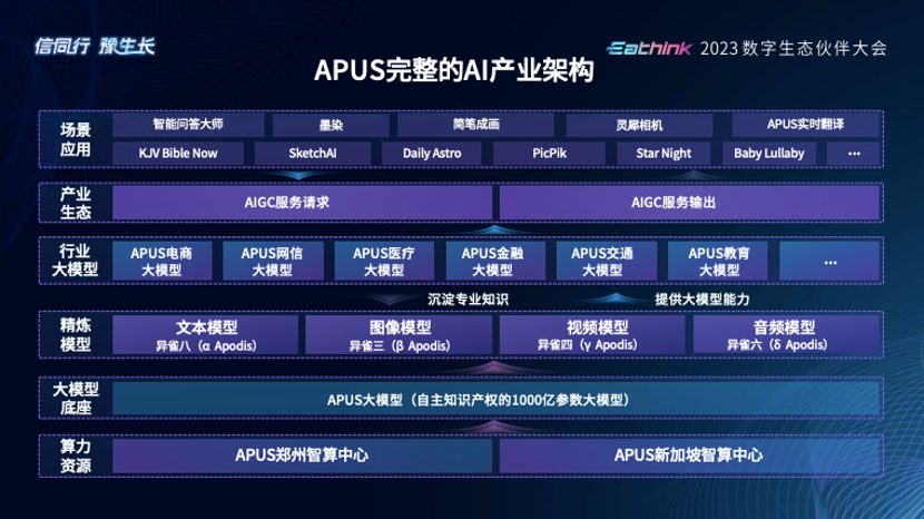 APUS大模型：AI產(chǎn)業(yè)鏈布局推動(dòng)數(shù)字化創(chuàng)新