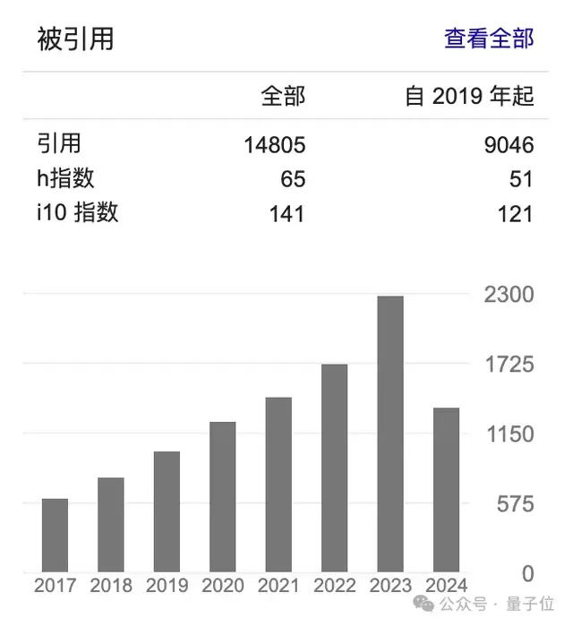 童姥下天山！圖形學(xué)大牛童欣官宣離職，結(jié)束25年MSRA生涯