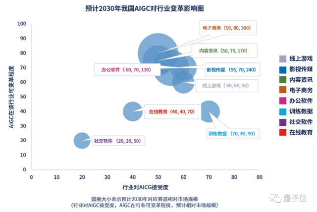 李彥宏：大模型即將改變世界，百度要第一個把全部產(chǎn)品用大模型重做一遍