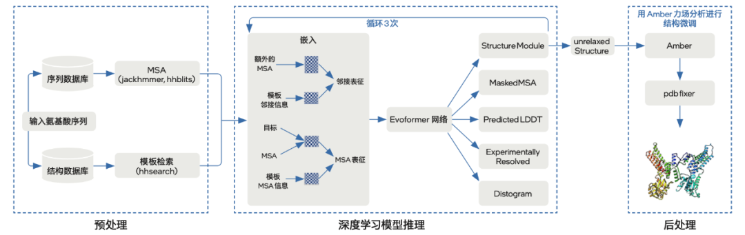 預(yù)測超長蛋白質(zhì)這事，CPU贏了