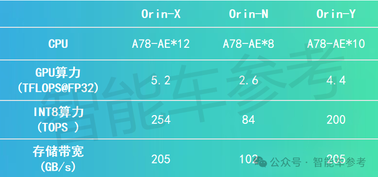 兩代汽車(chē)芯片收入360億，但英偉達(dá)一家賺錢(qián)的日子也結(jié)束了
