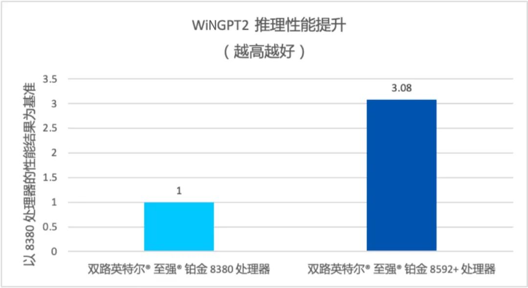 來(lái)感受一下“人工智能+”，三甲醫(yī)院是這樣用大模型的