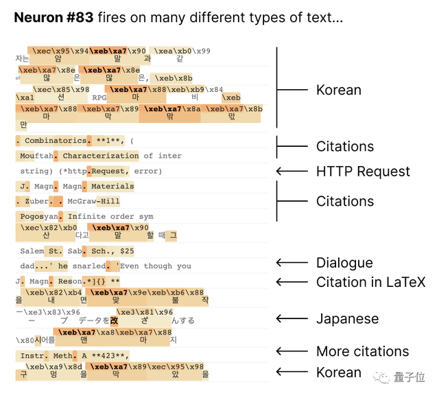 分解大模型的神經(jīng)元！Claude團(tuán)隊(duì)最新研究火了，網(wǎng)友：打開黑盒