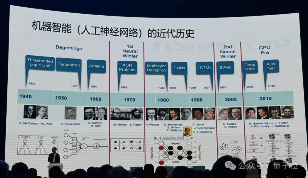 港大馬毅：大模型長期沒有理論就像盲人摸象；大佬齊聚談AI下一步