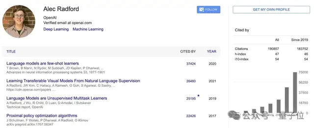 本科學(xué)歷但創(chuàng)造出GPT，奧特曼盛贊為「愛因斯坦級」天才，OpenAI總裁更是直言：  只要他想要的，我們都給。