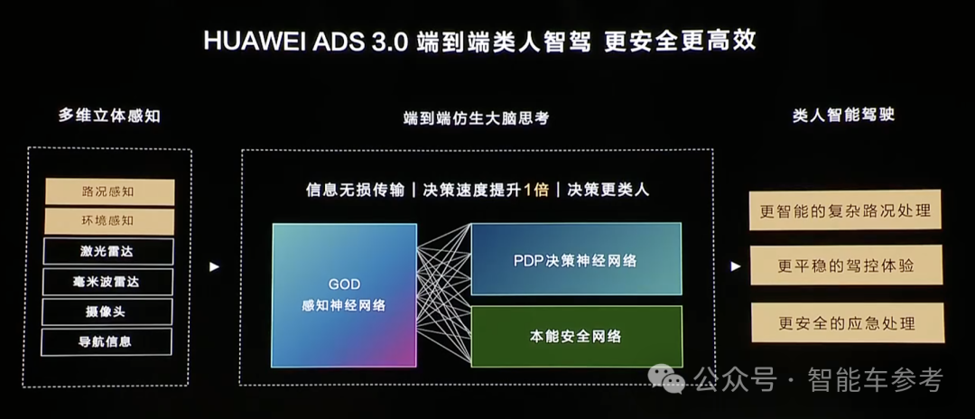 40萬！華為首款行政轎車上市，首發(fā)ADS 3.0，余承東新Slogan貫穿全場